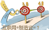 互聯網+制造業將會發生什么?